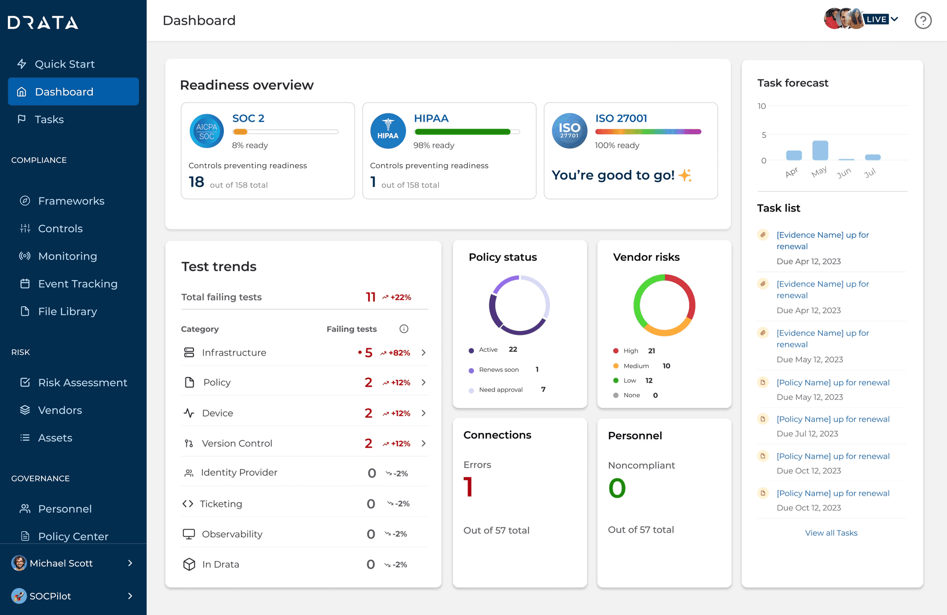 Navigating the Complex World of Compliance Navigating the Complex World of Compliance